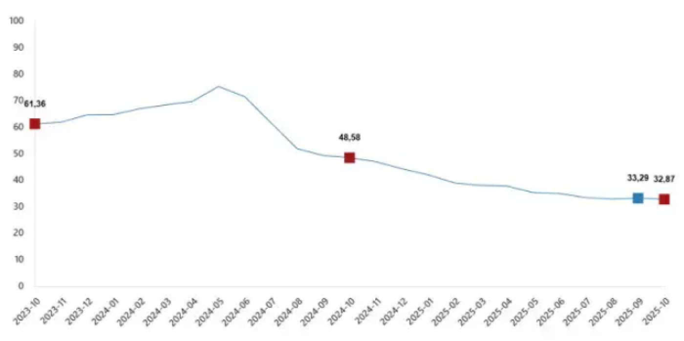 TUİK-i69087baca450a.png